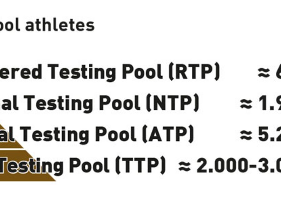 Number of athletes in testing pools