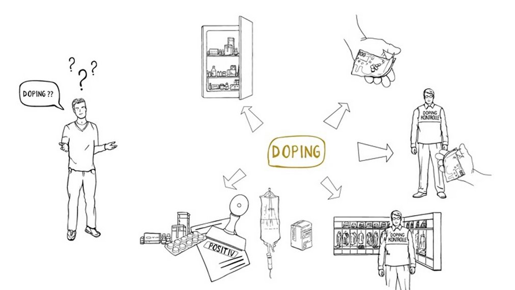 Erklärfilm Was ist Doping?